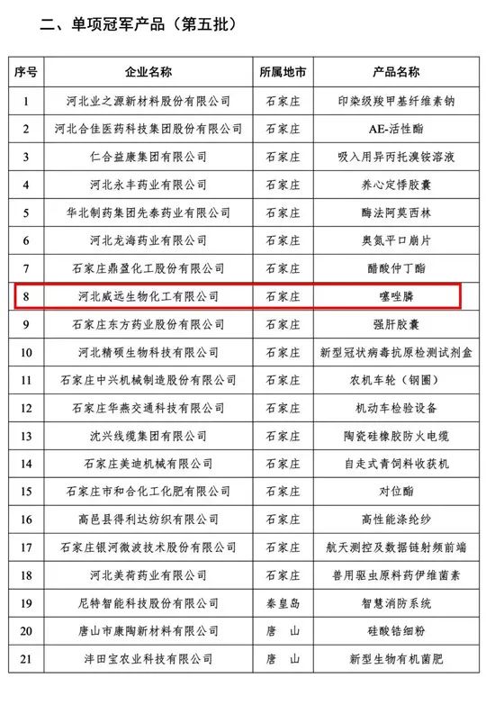 喜讯！利民股份子公司im电竞官网
生化噻唑膦荣获“河北省制造业单项冠军产品”荣誉称号